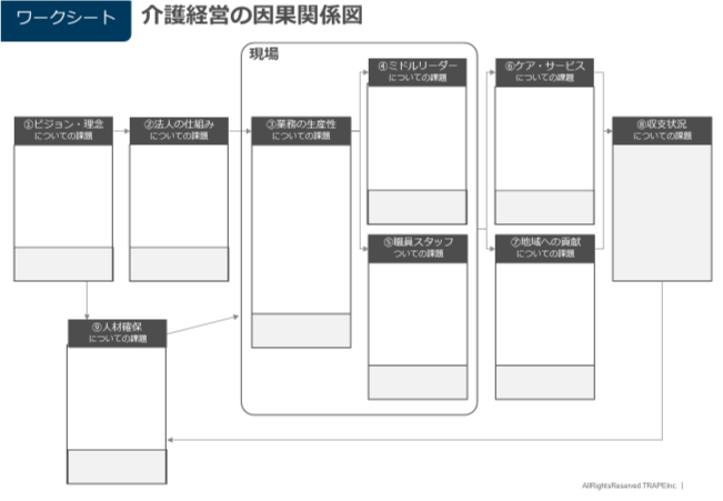 因果関係図