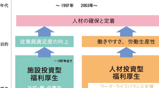 福利厚生施設と労働費用の実態―労働者福祉施設制度等調査報告 1985 福利厚生施設と労働費用の実態―労働者福祉施設制度等調査