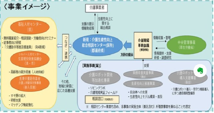 地域における生産性向上の推進体制（イメージ）