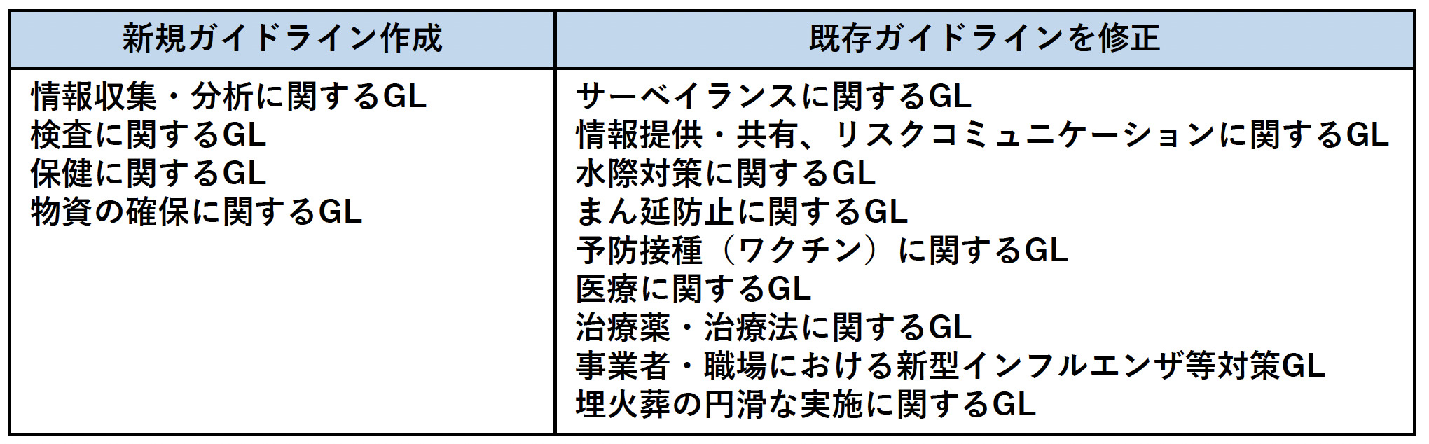 感染症危機対応の新ガイドライン、8月に作成へ | 老施協デジタル