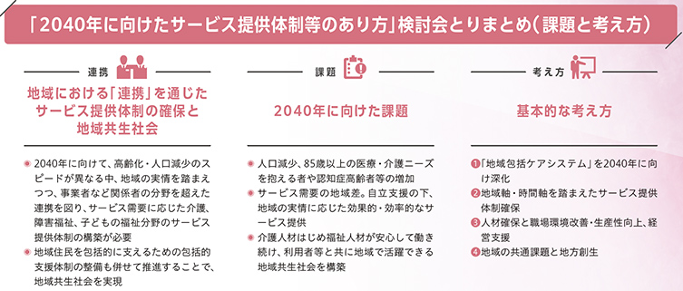 「2040年に向けたサービス提供体制等のあり方」検討会とりまとめ（ 課題と考え方）