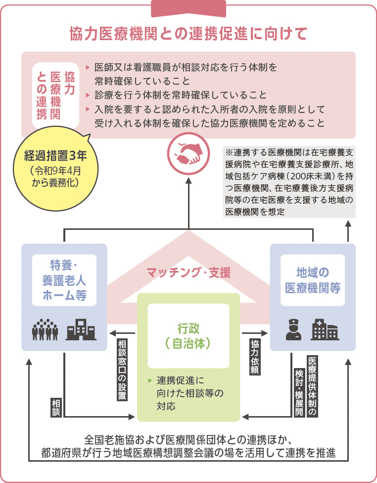 協力医療機関との連携促進に向けて