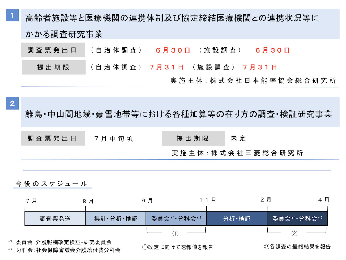 令和6年度介護報酬改定の検証・研究調査（令和8年度調査）への協力を